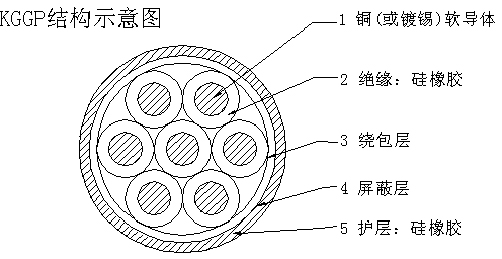KGGP硅橡膠控制電纜 KGGP硅橡膠控制電纜