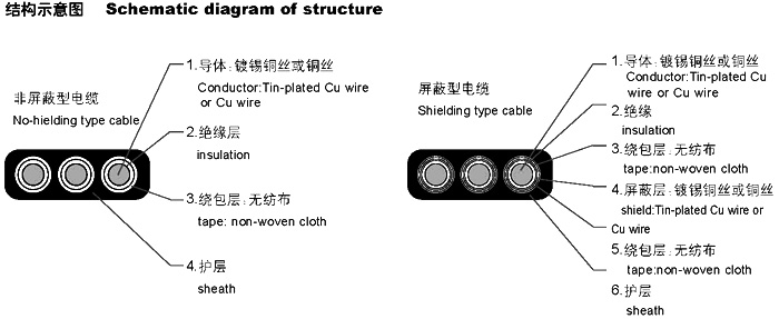 行車電纜 行車電纜