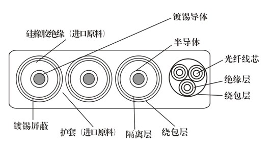 YJGCFBP高壓扁電纜 YJGCFBP高壓扁電纜
