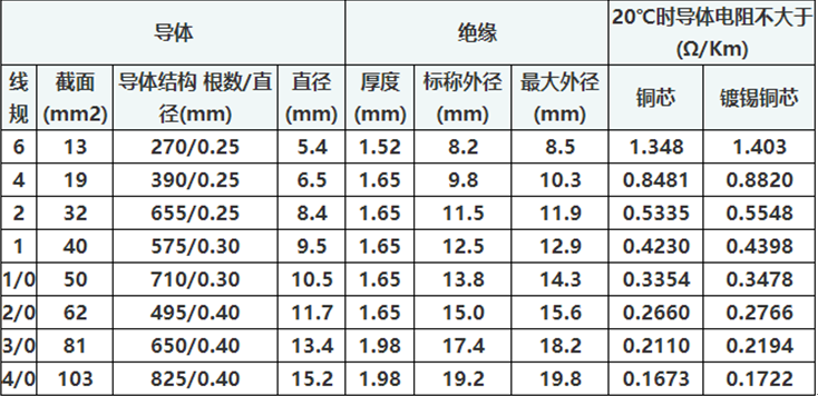 SGX汽車電池線技術(shù)標(biāo)準(zhǔn) SGX汽車電池線技術(shù)標(biāo)準(zhǔn)