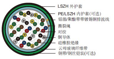 ZR-DJEC41PCUPR計(jì)算機(jī)電纜 ZR-DJEC41PCUPR計(jì)算機(jī)電纜