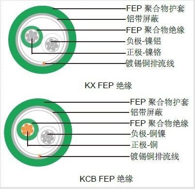 補(bǔ)償導(dǎo)線(電纜)ZR-EX-HS200-QFHP3MD-R ZR-KX-HS200-QFHP3MD-R ZR-SC-HS200-QFHP3MD-R ZR-KC-HS200-QFHP3MD-R   補(bǔ)償導(dǎo)線(電纜)ZR-EX-HS200-QFHP3MD-R ZR-KX-HS200-QFHP3MD-R ZR-SC-HS200-QFHP3MD-R ZR-KC-HS200-QFHP3MD-R