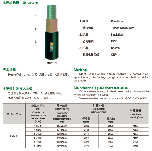 消磁電纜 DYJF CEHRG DSEHR 消磁電纜 DYJF CEHRG DSEHR