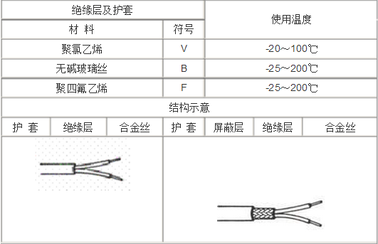 補(bǔ)償電纜耐溫 補(bǔ)償電纜耐溫