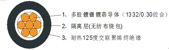 WDZA-TZYJYP2Y WDZA-TZYJYR WDZA-TZYJY WDZA-TZEYP2Y WDZA-TZEYP2Y WDZA-TZEYR軌道交通用直流電壓1500V電纜 WDZA-TZYJYP2Y WDZA-TZYJYR WDZA-TZYJY WDZA-TZEYP2Y WDZA-TZEYP2Y WDZA-TZEYR軌道交通用直流電壓1500V電纜