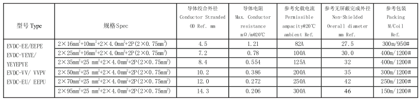 EVDC-VV EVDC-VVPV充電樁電纜 EVDC-VV EVDC-VVPV充電樁電纜