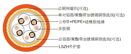 海上石油平臺(tái)用通信(儀表)電纜 CHJPJ95(85)/SC CHJPF96(86)/SC CHEPJ95(85)/NSC CHEPF96(86)/NSC 海上石油平臺(tái)用通信(儀表)電纜 CHJPJ95(85)/SC CHJPF96(86)/SC CHEPJ95(85)/NSC CHEPF96(86)/NSC