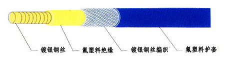 SFF 260度氟塑料同軸射頻線 SFF 260度氟塑料同軸射頻線