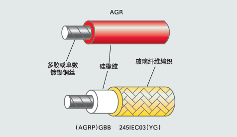 AGRP硅橡膠絕緣玻璃纖維編織電纜線 AGRP硅橡膠絕緣玻璃纖維編織電纜線