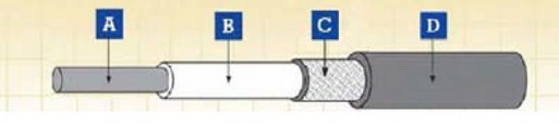 WDZ-DCEVM-125, WDZ-DCEVMP-125 1.8/3kV鐵路機(jī)車(chē)電纜 WDZ-DCEVM-125, WDZ-DCEVMP-125 1.8/3kV鐵路機(jī)車(chē)電纜