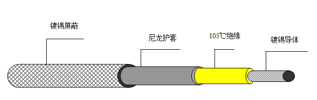 機(jī)車車輛尼龍護(hù)套線 FVN FVNP 機(jī)車車輛尼龍護(hù)套線 FVN FVNP