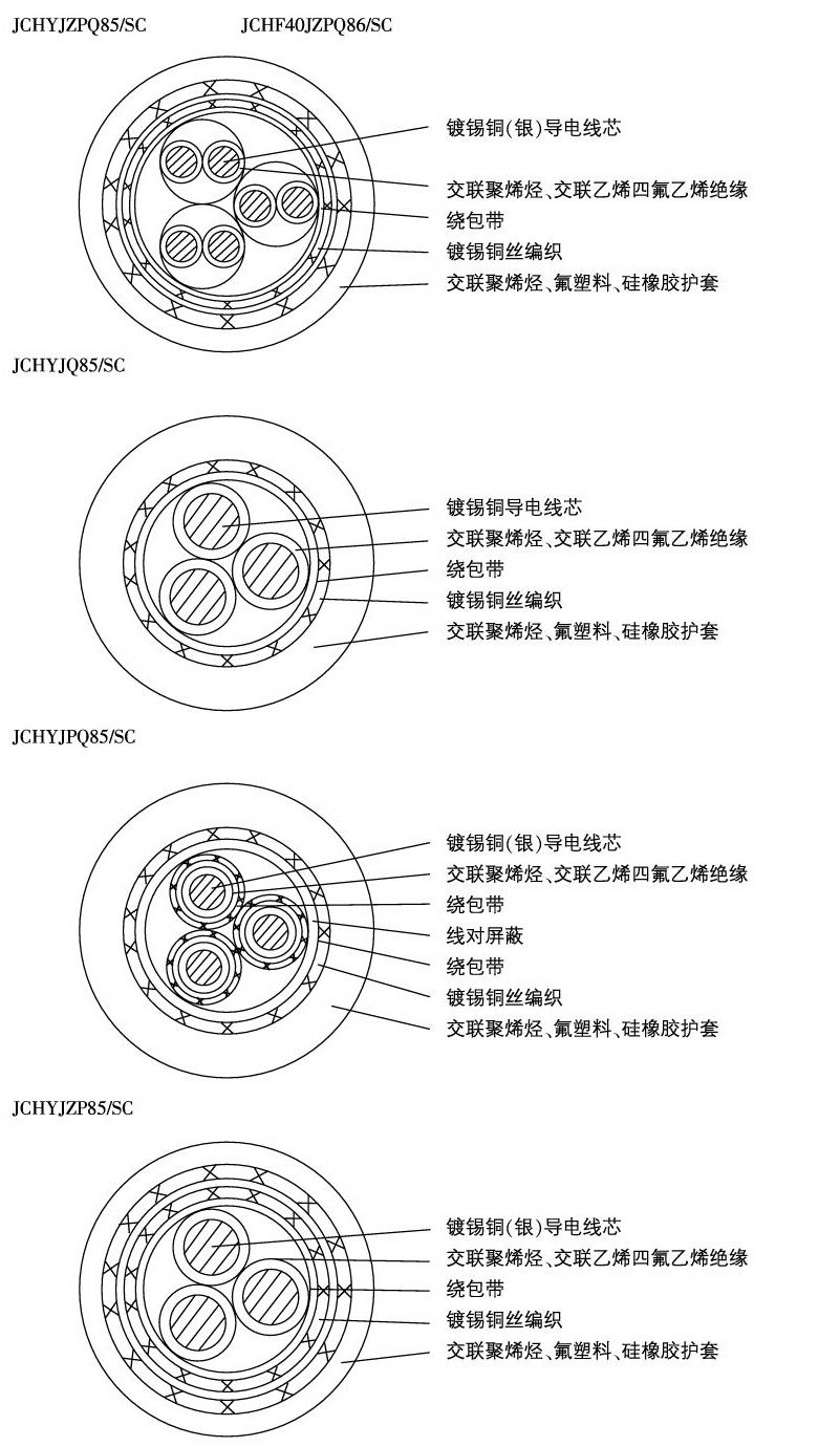 JCHYJQ85/SC JCHYJPQ85/SC JCHF40J86/SC JCHF40J86/GC輕型艦船用信號通信電纜 JCHYJQ85/SC JCHYJPQ85/SC JCHF40J86/SC JCHF40J86/GC輕型艦船用信號通信電纜