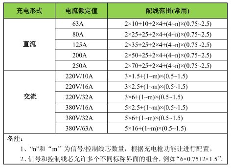 JCHYJQ85/SC JCHYJPQ85/SC JCHF40J86/SC JCHF40J86/GC輕型艦船用信號通信電纜 JCHYJQ85/SC JCHYJPQ85/SC JCHF40J86/SC JCHF40J86/GC輕型艦船用信號通信電纜