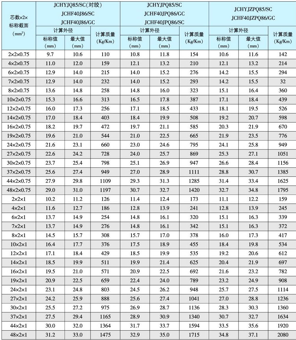 JCHYJQ85/SC JCHYJPQ85/SC JCHF40J86/SC JCHF40J86/GC輕型艦船用信號通信電纜 JCHYJQ85/SC JCHYJPQ85/SC JCHF40J86/SC JCHF40J86/GC輕型艦船用信號通信電纜