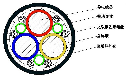 BP-CJPF86/SC BP-CJPJ85/SC BP-CJPF/SC BP-CJPJ/SC船用變頻電纜 BP-CJPF86/SC BP-CJPJ85/SC BP-CJPF/SC BP-CJPJ/SC船用變頻電纜