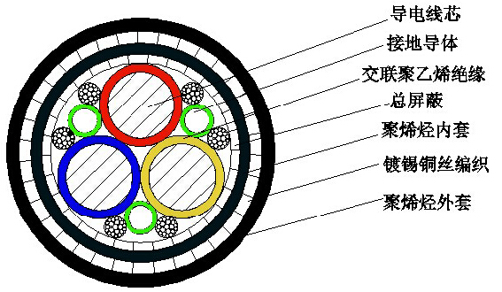 BP-CJPF86/SC BP-CJPJ85/SC BP-CJPF/SC BP-CJPJ/SC船用變頻電纜 BP-CJPF86/SC BP-CJPJ85/SC BP-CJPF/SC BP-CJPJ/SC船用變頻電纜
