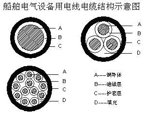 CBVR-ZR船用電線電纜 CBVR-ZR船用電線電纜