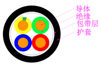 RTPEF-0.6/1KV 3*4+1*2.5mm2電纜規(guī)格書 RTPEF-0.6/1KV 3*4+1*2.5mm2電纜規(guī)格書
