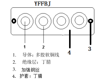 YFFBJ-0.6/1KV 4*6mm2加強(qiáng)型<a href='http://e-yinshua.com.cn/productslist.asp?classid=1'>扁電纜</a>生產(chǎn)數(shù)據(jù) YFFBJ-0.6/1KV 4*6mm2加強(qiáng)型扁電纜生產(chǎn)數(shù)據(jù)