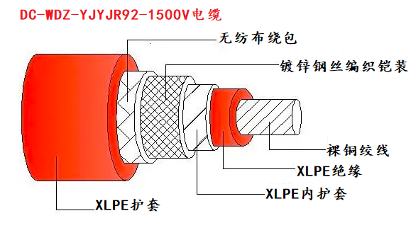 DC-<a href='http://e-yinshua.com.cn/news.asp?id=3262'>WDZ-YJY</a>JR92-1500V新能源汽車高壓直流電纜  DC-WDZ-YJYJR92-1500V新能源汽車高壓直流電纜