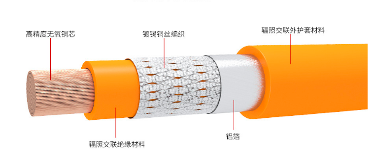 EV線新能源汽車高壓電纜線WDZ-DCYJYJRP-125-1500V EV線新能源汽車高壓電纜線WDZ-DCYJYJRP-125-1500V