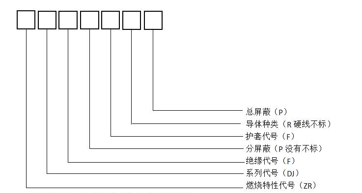 DJFFP,DJFPFRP,DJFVRP高溫計(jì)算機(jī)電纜 DJFFP,DJFPFRP,DJFVRP高溫計(jì)算機(jī)電纜