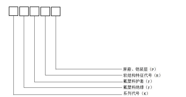KFFP,KFFRP,KFF高溫控制電纜 KFFP,KFFRP,KFF高溫控制電纜