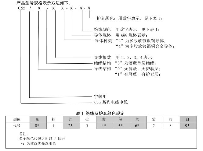 AF46FkP航空電纜 AF46FkP航空電纜