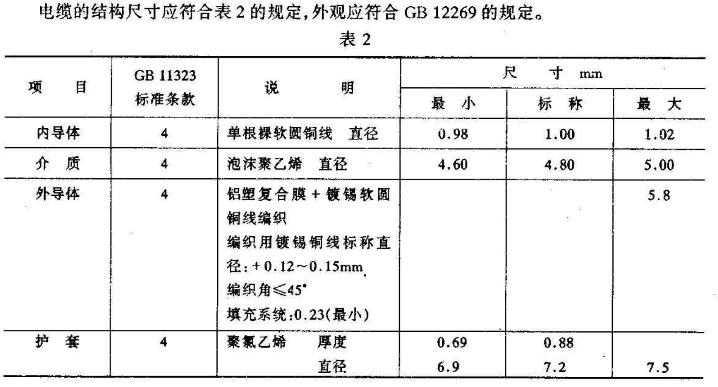 SYFV-75-5泡沫聚乙烯絕緣同軸電纜 SYFV-75-5泡沫聚乙烯絕緣同軸電纜