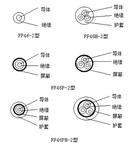 FF46P21-2航天航空用鍍銀電纜線 FF46P21-2航天航空用鍍銀電纜線