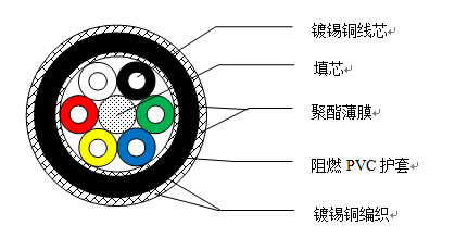 PRVZP-1-LF 稱重傳感器電纜 PRVZP-1-LF 稱重傳感器電纜