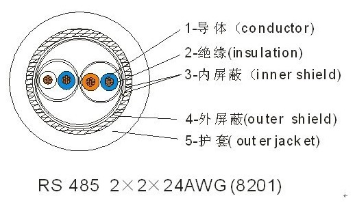<a href='http://e-yinshua.com.cn/news.asp?id=2125'>RS485</a>-2*2*24AWG雙絞雙屏蔽通訊電纜 RS485-2*2*24AWG雙絞雙屏蔽通訊電纜