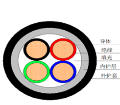 橡皮絕緣-橡套軟電纜 橡皮絕緣-橡套軟電纜
